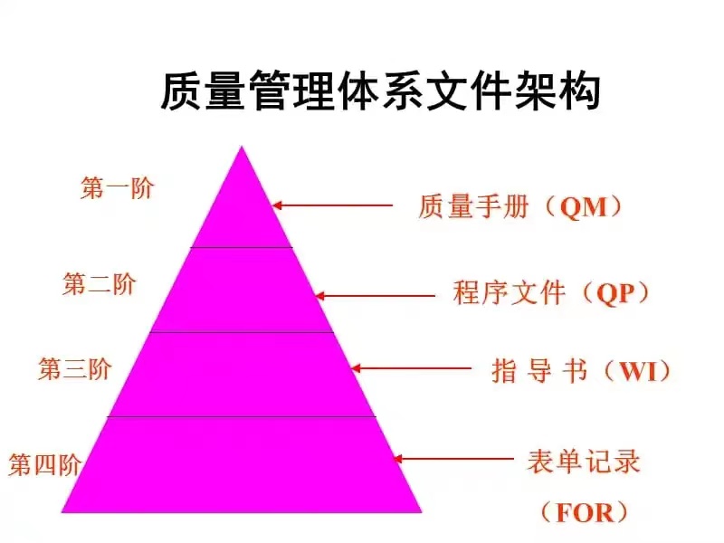 ISO質(zhì)量管理體系知識匯總，工廠管理必備-1